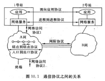 系統分析師培訓 網絡體系結構、協議與服務基礎解析